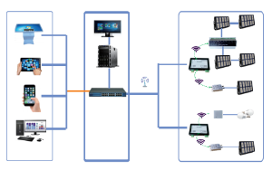 Intelligent lighting system